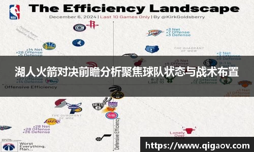 湖人火箭对决前瞻分析聚焦球队状态与战术布置