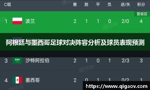 阿根廷与墨西哥足球对决阵容分析及球员表现预测