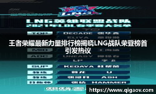 王者荣耀最新力量排行榜揭晓LNG战队荣登榜首引发热议