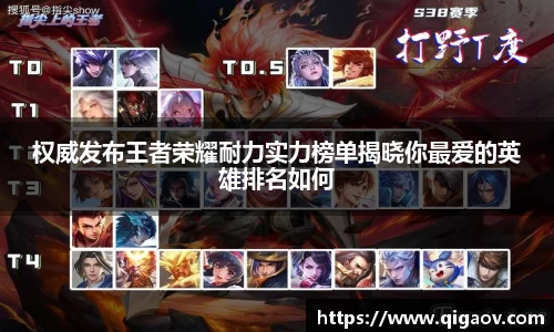 权威发布王者荣耀耐力实力榜单揭晓你最爱的英雄排名如何
