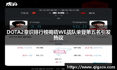 DOTA2意识排行榜揭晓WE战队荣登第五名引发热议