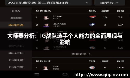 大师赛分析：IG战队选手个人能力的全面展现与影响